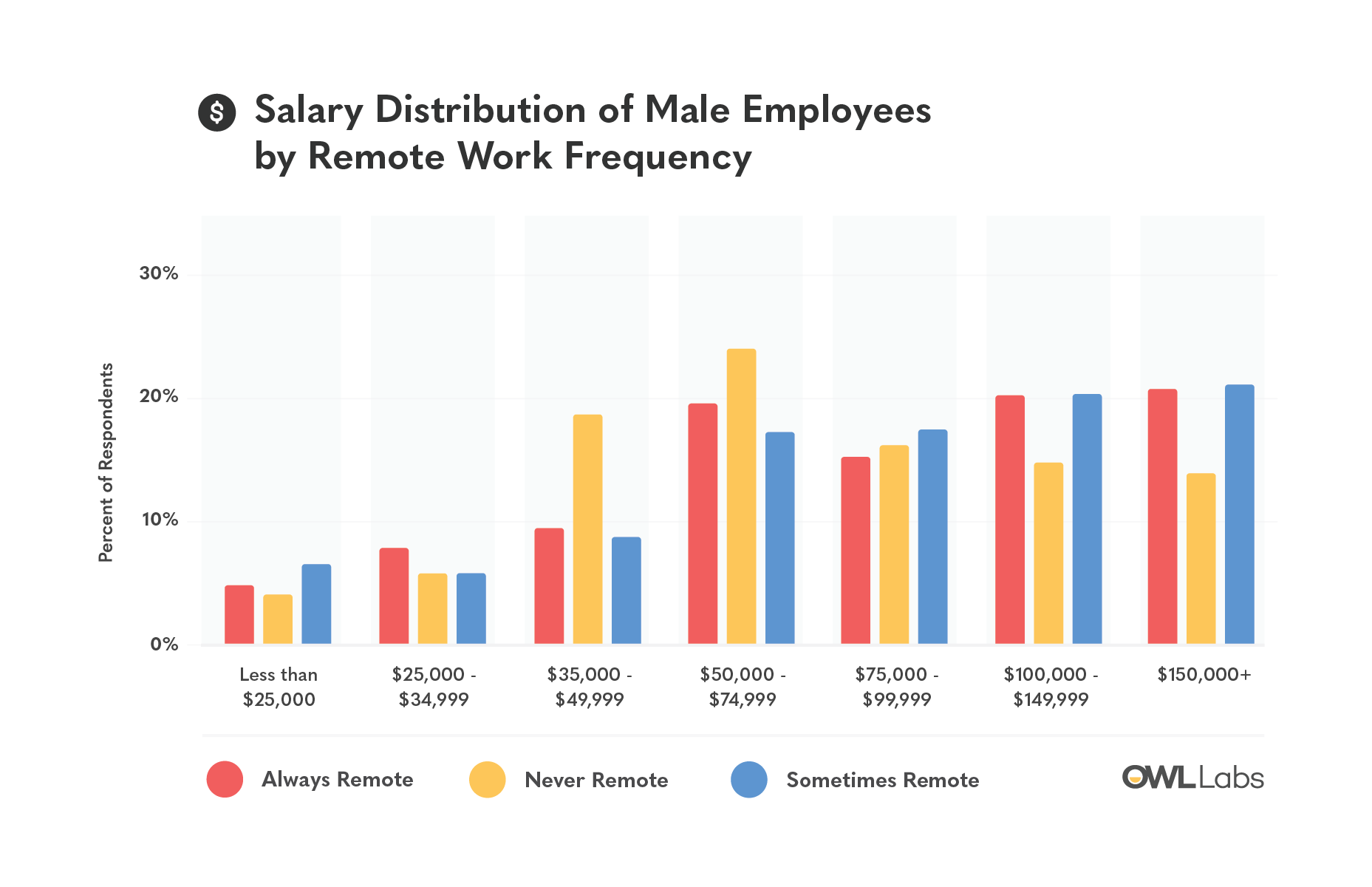 Equal Pay For Equal Work From Home Remote Work s Role In The Gender
